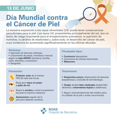 Infografía sobre el cáncer de piel