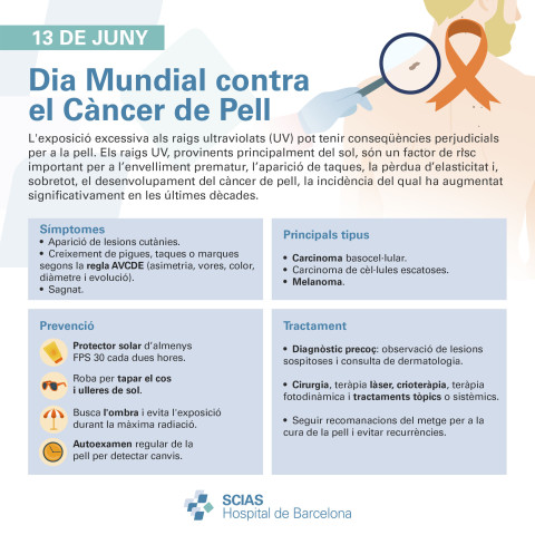 Infografia sobre el càncer de pell