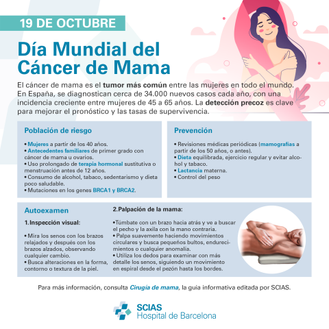 Infografía sobre el Día Mundial del Cáncer de Mama 2024