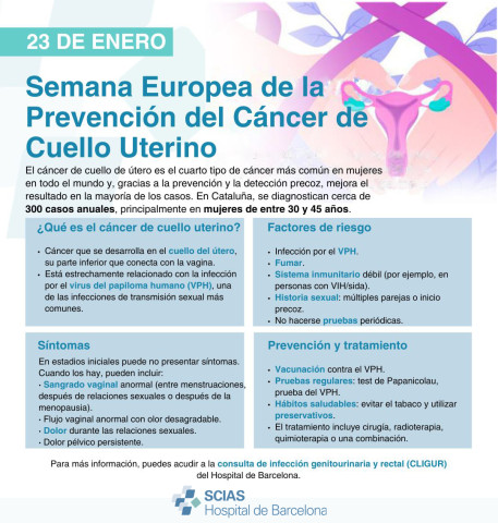 Infografía del Día Mundial de la Prevención del Cáncer de Cuello Uterino